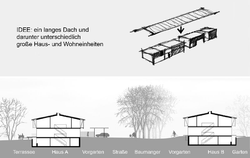 Schnitt und Ideenskizze (Quelle: Arc Architekten)